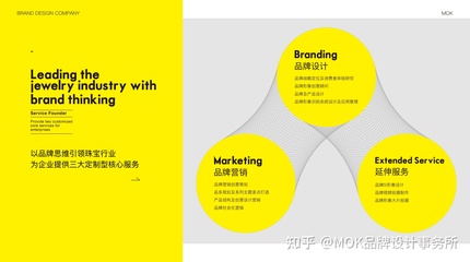 广州年轻创意型设计公司有哪些:MOK品牌设计事务所